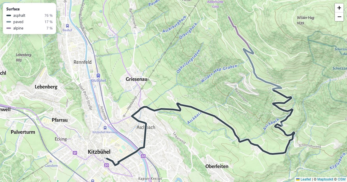 A bike route colored by what it runs on, with a surface breakdown.