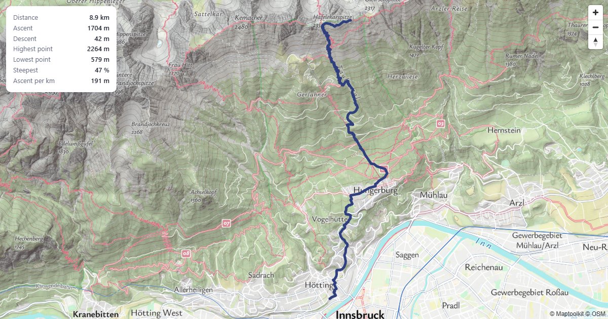 Ascent, descent and the steepest section of a hiking route.