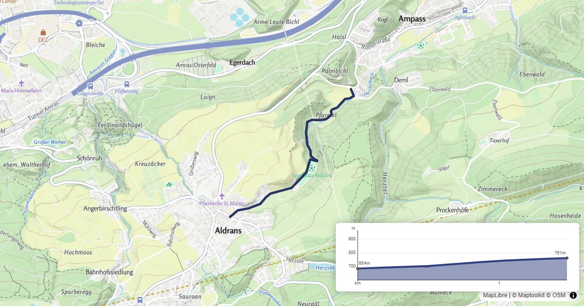MapLibre GL JS