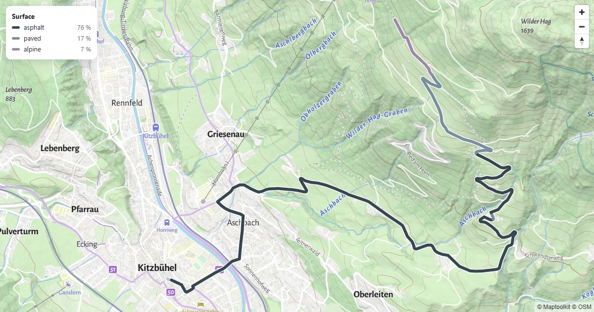 A bike route colored by what it runs on, with a surface breakdown.